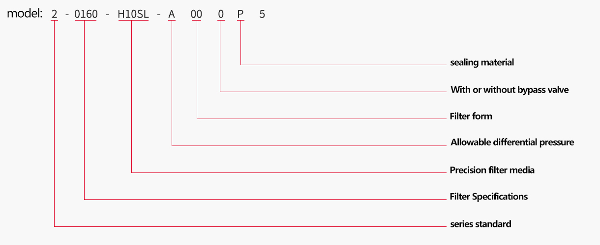 Replacement of EPPENSTEINER filter element technical Parameter
