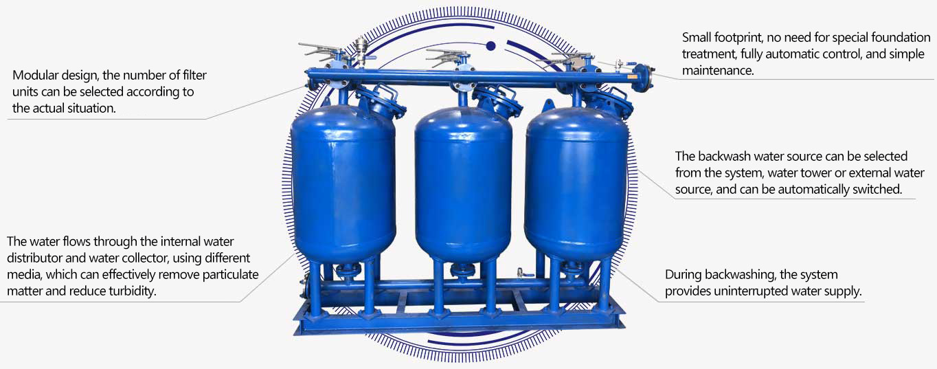 Shallow sand filter